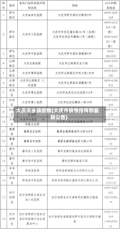 大庆市乡镇疫情(大庆市疫情指挥部最新公告)-第3张图片