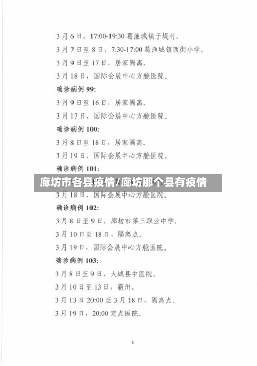 廊坊市各县疫情/廊坊那个县有疫情-第3张图片