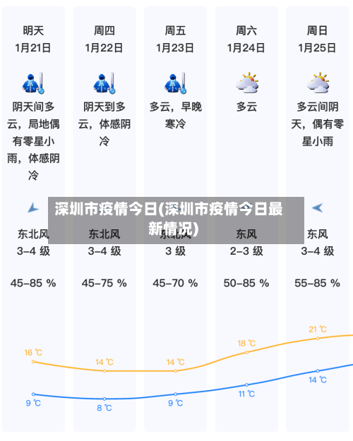 深圳市疫情今日(深圳市疫情今日最新情况)