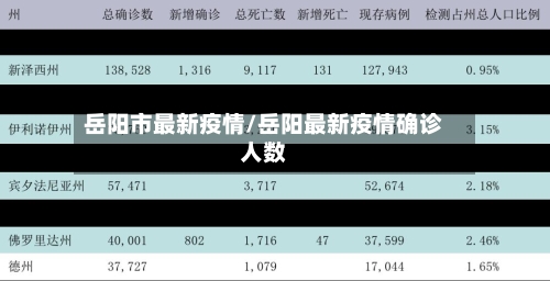 岳阳市最新疫情/岳阳最新疫情确诊人数-第2张图片