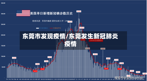 东莞市发现疫情/东莞发生新冠肺炎疫情