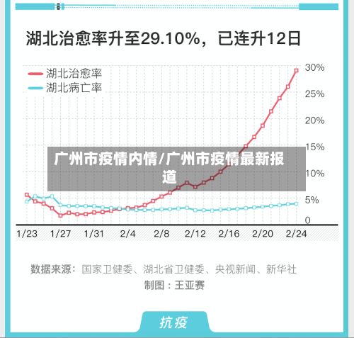 广州市疫情内情/广州市疫情最新报道