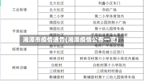 湘潭市疫情通告(湘潭疫情公布一览)