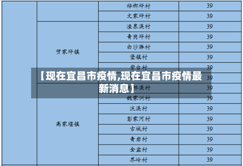 【现在宜昌市疫情,现在宜昌市疫情最新消息】-第2张图片