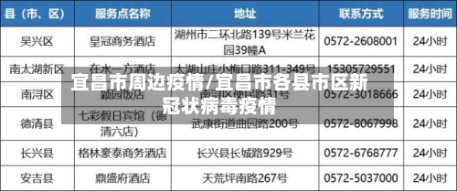 宜昌市周边疫情/宜昌市各县市区新冠状病毒疫情-第2张图片