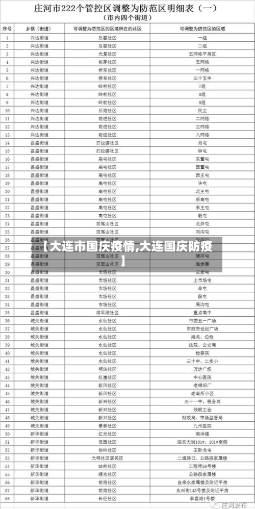 【大连市国庆疫情,大连国庆防疫】