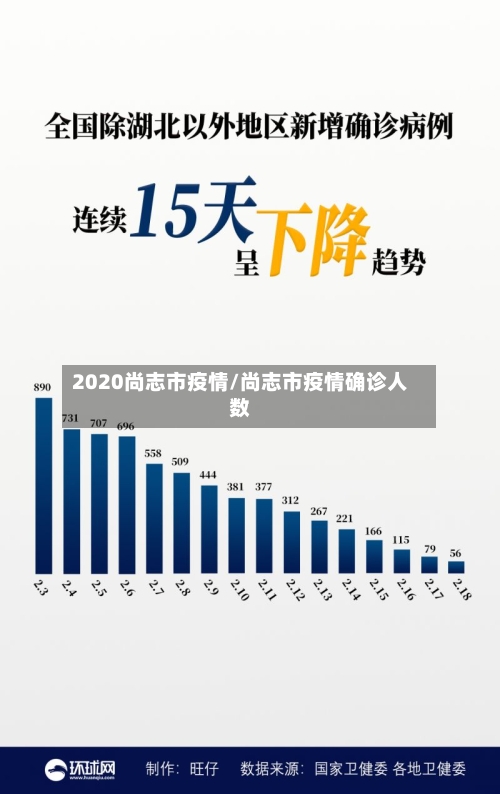 2020尚志市疫情/尚志市疫情确诊人数
