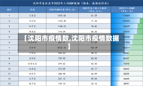 【沈阳市疫情数,沈阳市疫情数据】