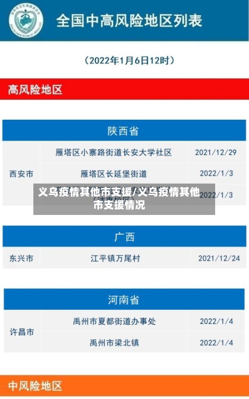 义乌疫情其他市支援/义乌疫情其他市支援情况