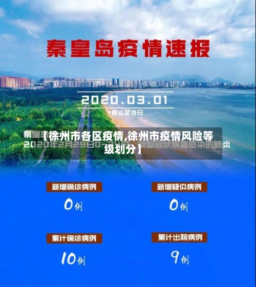 【徐州市各区疫情,徐州市疫情风险等级划分】