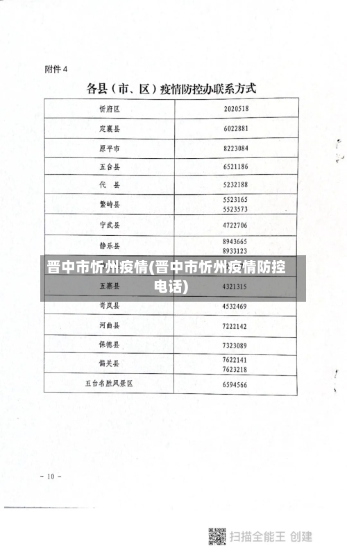 晋中市忻州疫情(晋中市忻州疫情防控电话)-第2张图片