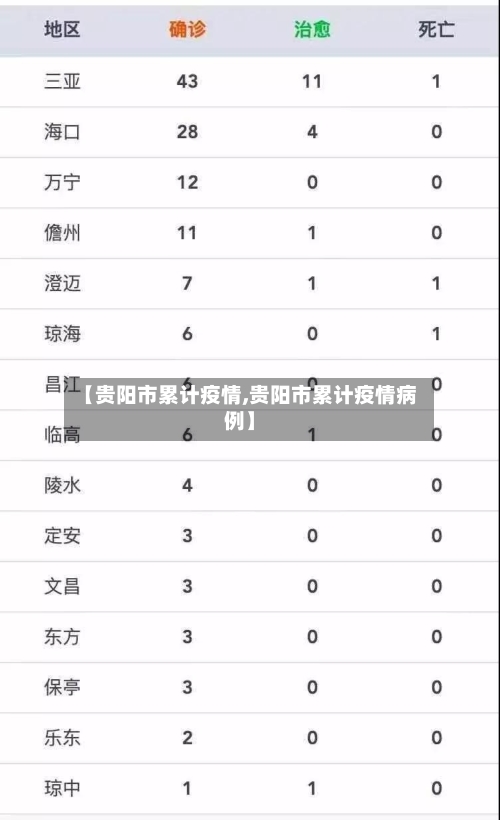 【贵阳市累计疫情,贵阳市累计疫情病例】