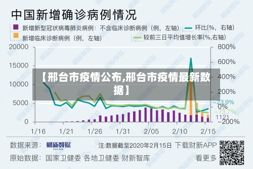 【邢台市疫情公布,邢台市疫情最新数据】