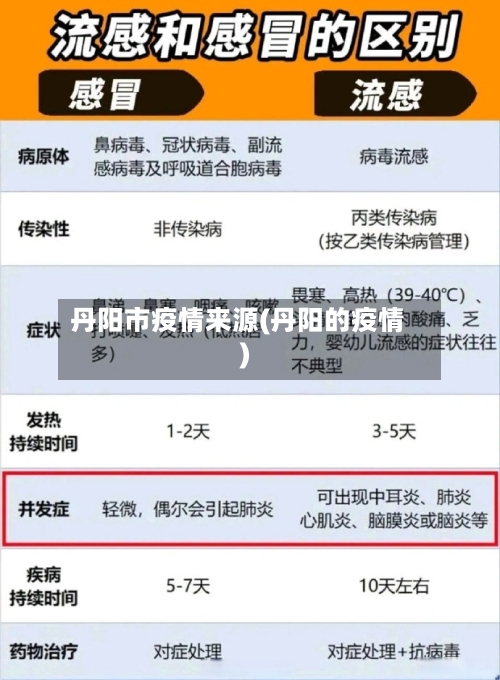 丹阳市疫情来源(丹阳的疫情)