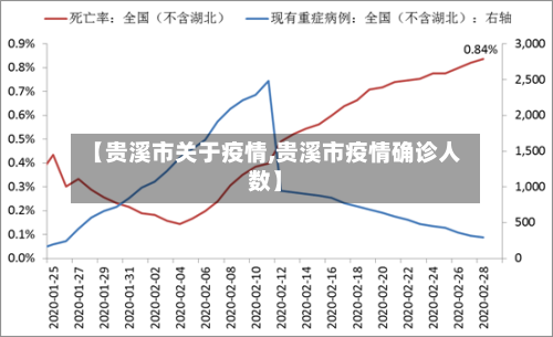 【贵溪市关于疫情,贵溪市疫情确诊人数】