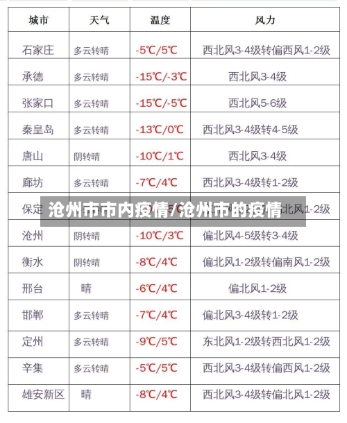 沧州市市内疫情/沧州市的疫情-第2张图片
