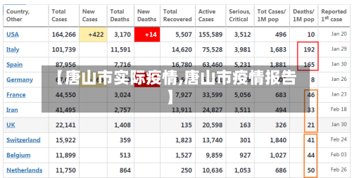 【唐山市实际疫情,唐山市疫情报告】