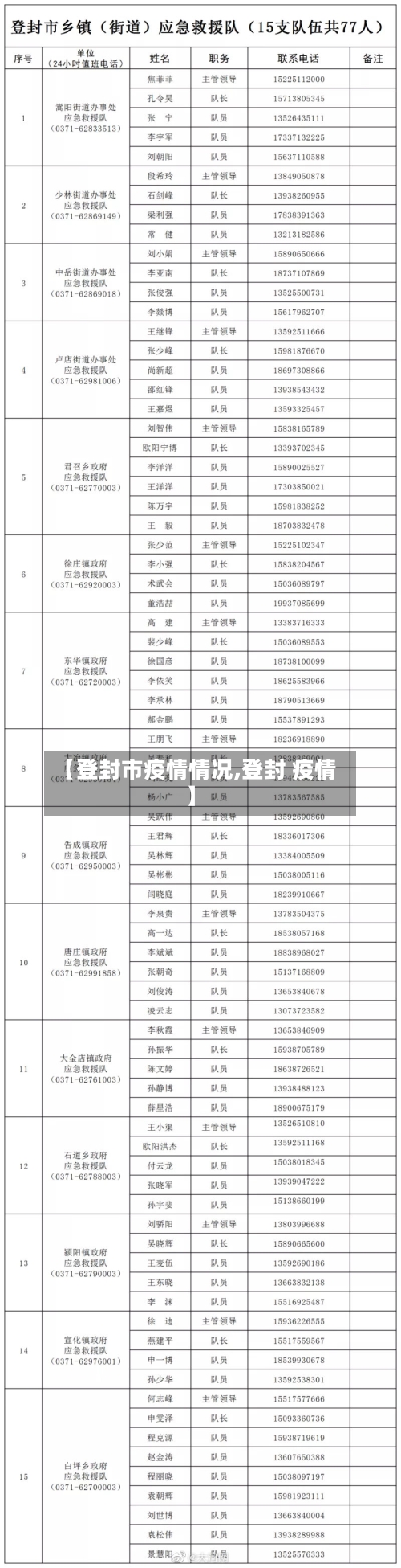 【登封市疫情情况,登封 疫情】