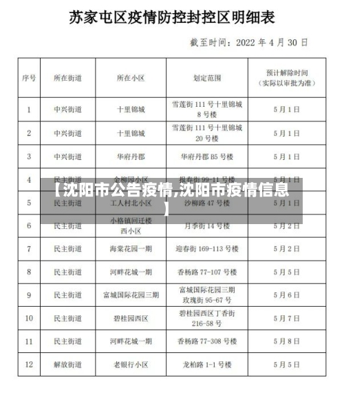 【沈阳市公告疫情,沈阳市疫情信息】