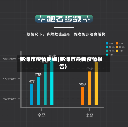 芜湖市疫情明细(芜湖市最新疫情报告)-第2张图片