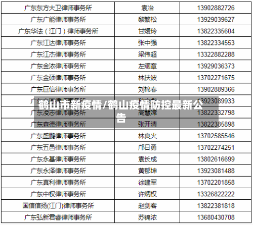 鹤山市新疫情/鹤山疫情防控最新公告