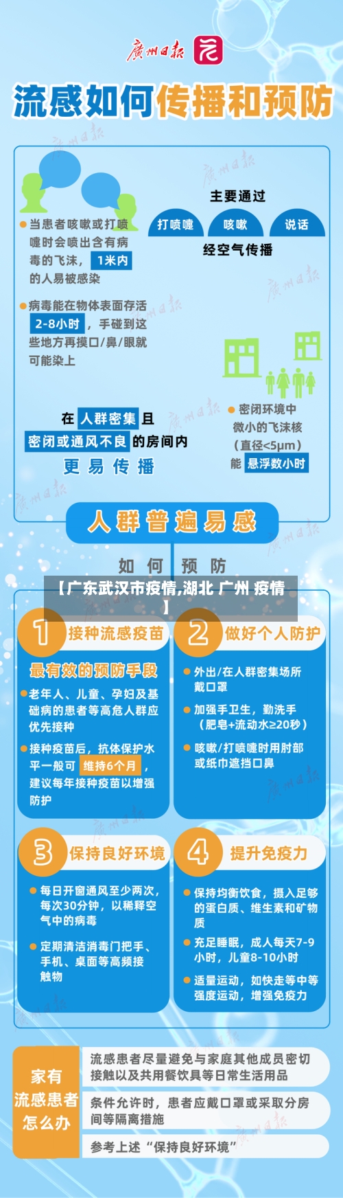 【广东武汉市疫情,湖北 广州 疫情】-第2张图片
