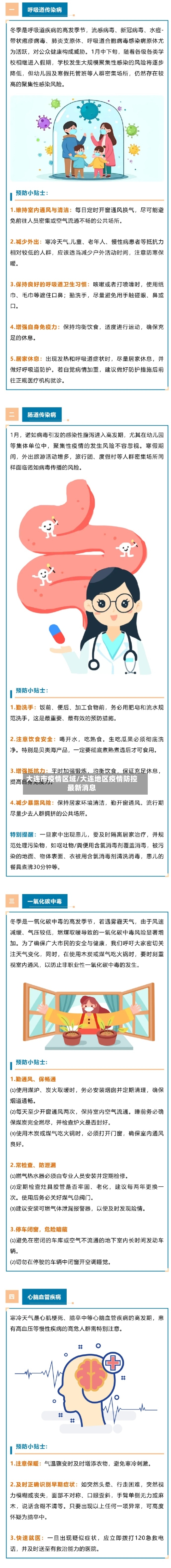 大连市疫情区域/大连地区疫情防控最新消息-第2张图片