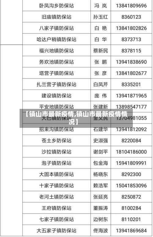 【镇山市最新疫情,镇山市最新疫情情况】