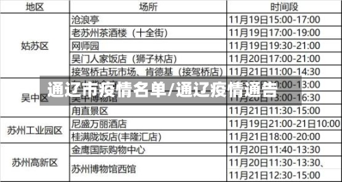 通辽市疫情名单/通辽疫情通告-第2张图片