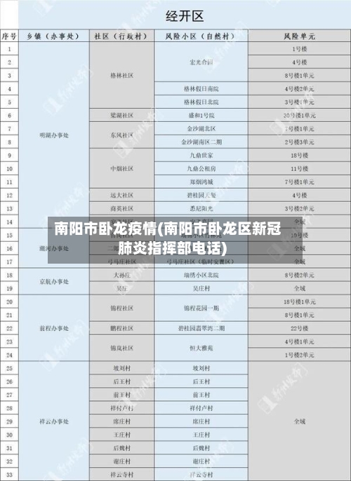 南阳市卧龙疫情(南阳市卧龙区新冠肺炎指挥部电话)-第3张图片