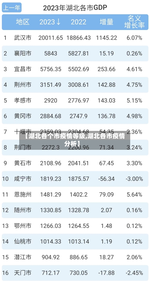 【湖北各个市疫情等级,湖北各市疫情分析】-第3张图片
