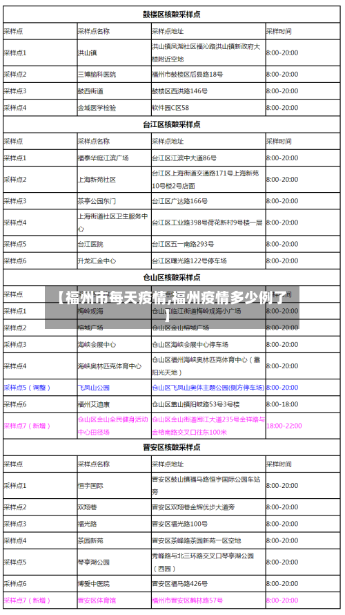 【福州市每天疫情,福州疫情多少例了】