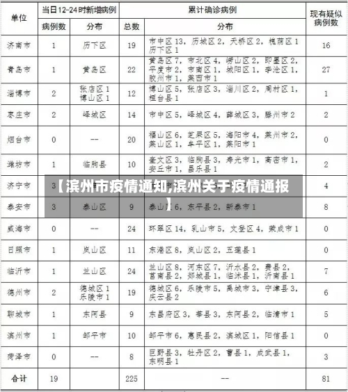 【滨州市疫情通知,滨州关于疫情通报】-第3张图片