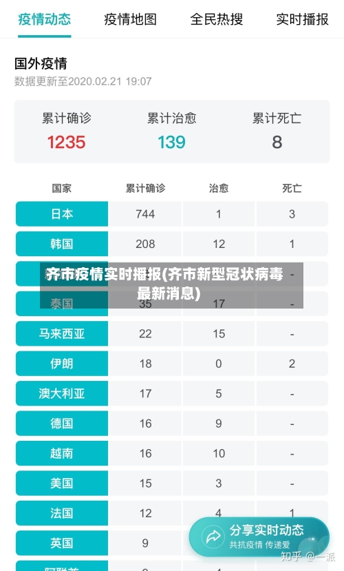 齐市疫情实时播报(齐市新型冠状病毒最新消息)