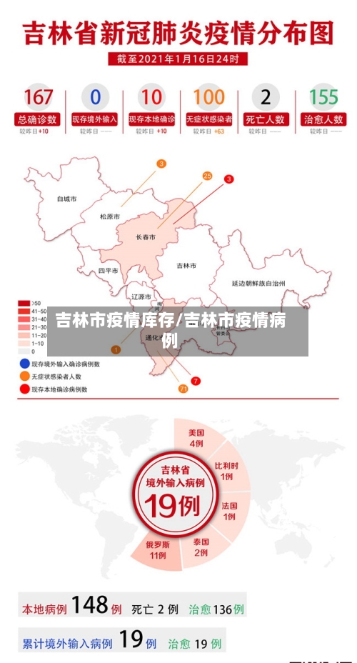 吉林市疫情库存/吉林市疫情病例-第3张图片