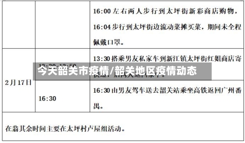 今天韶关市疫情/韶关地区疫情动态