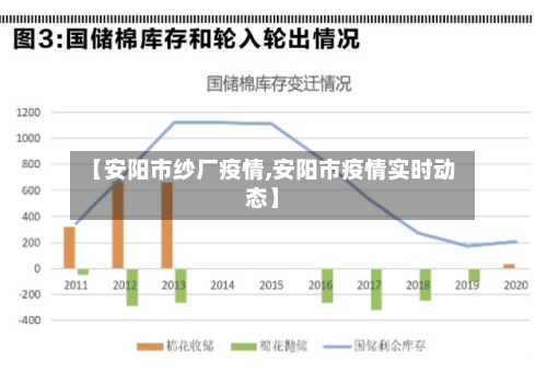 【安阳市纱厂疫情,安阳市疫情实时动态】-第2张图片