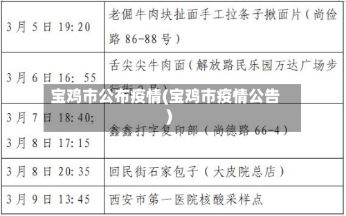 宝鸡市公布疫情(宝鸡市疫情公告)