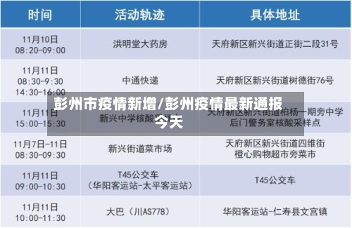 彭州市疫情新增/彭州疫情最新通报今天-第2张图片