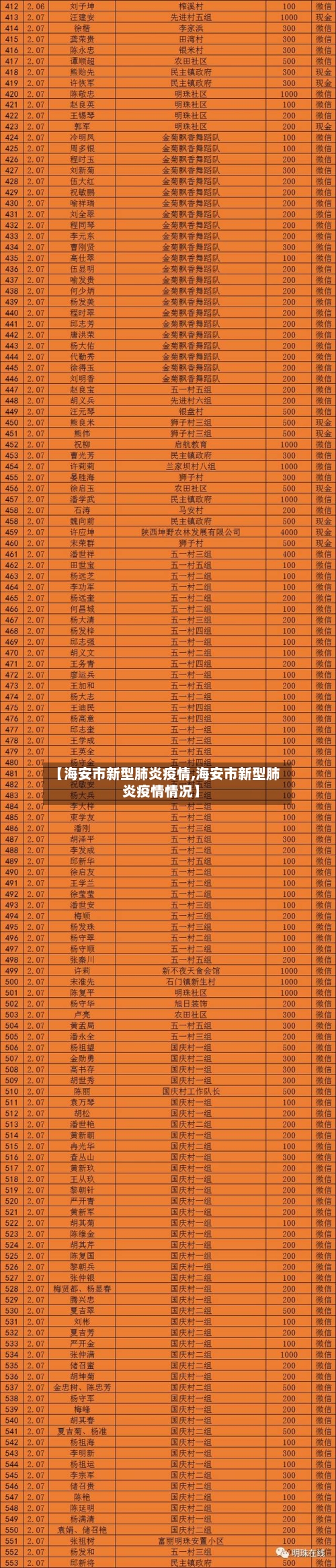 【海安市新型肺炎疫情,海安市新型肺炎疫情情况】