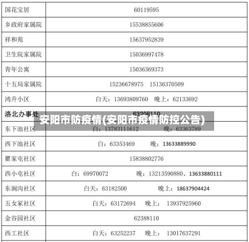 安阳市防疫情(安阳市疫情防控公告)