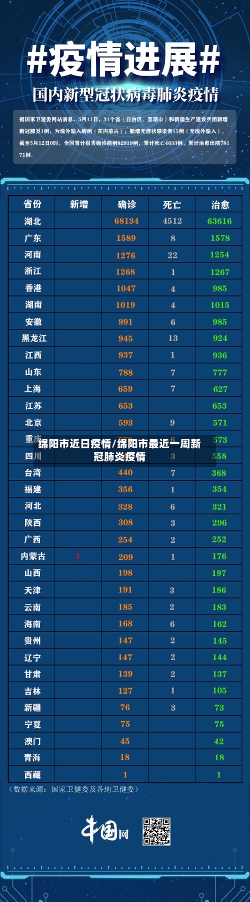 绵阳市近日疫情/绵阳市最近一周新冠肺炎疫情