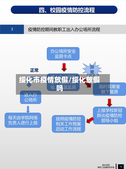 绥化市疫情放假/绥化放假吗