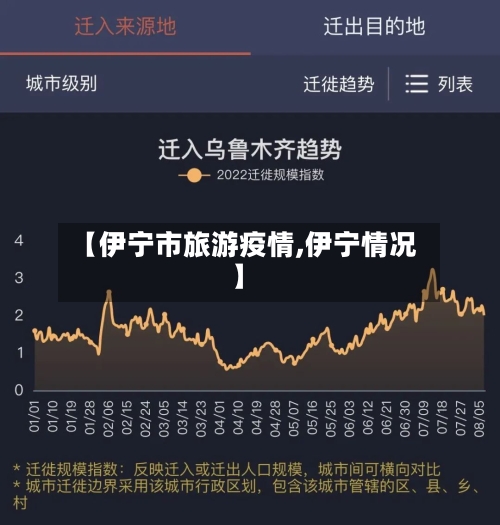 【伊宁市旅游疫情,伊宁情况】-第2张图片