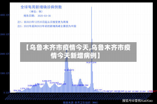 【乌鲁木齐市疫情今天,乌鲁木齐市疫情今天新增病例】