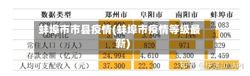 蚌埠市市县疫情(蚌埠市疫情等级最新)-第2张图片