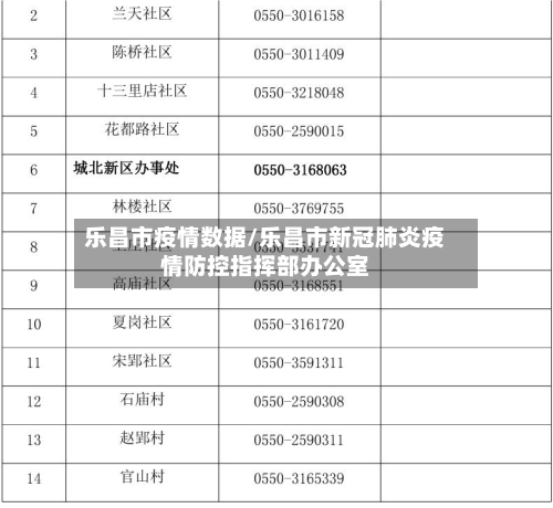 乐昌市疫情数据/乐昌市新冠肺炎疫情防控指挥部办公室-第2张图片