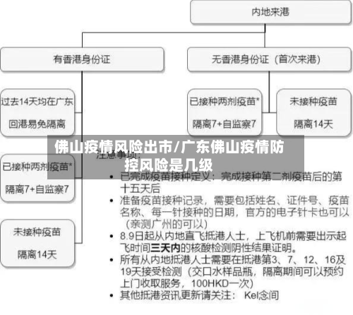 佛山疫情风险出市/广东佛山疫情防控风险是几级