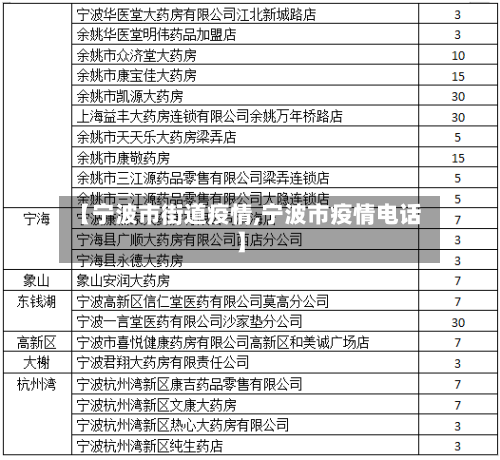 【宁波市街道疫情,宁波市疫情电话】