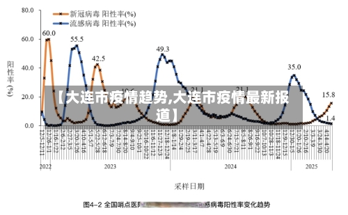【大连市疫情趋势,大连市疫情最新报道】